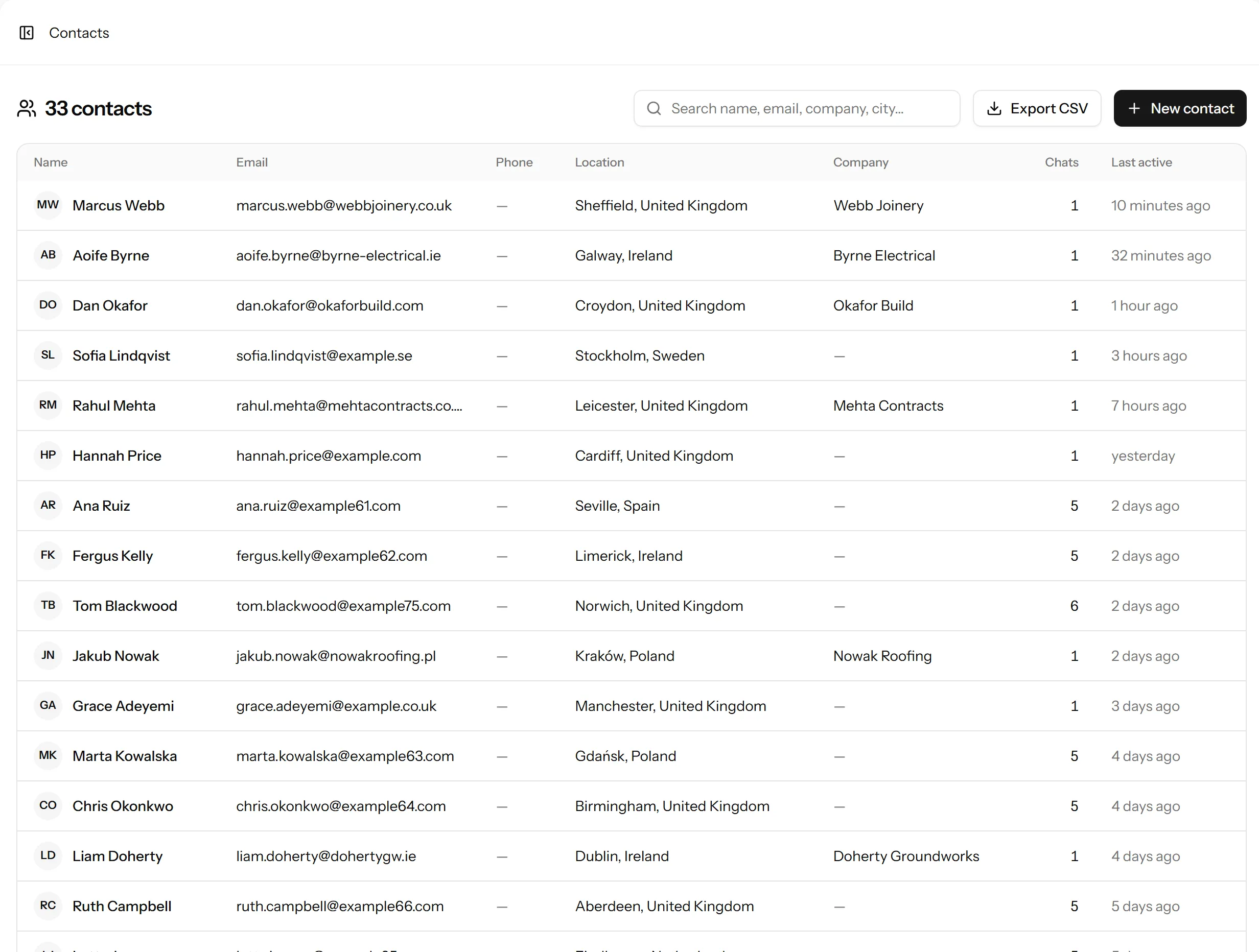 The contacts list, showing each person who has chatted with their company, location, number of chats and when they were last active.