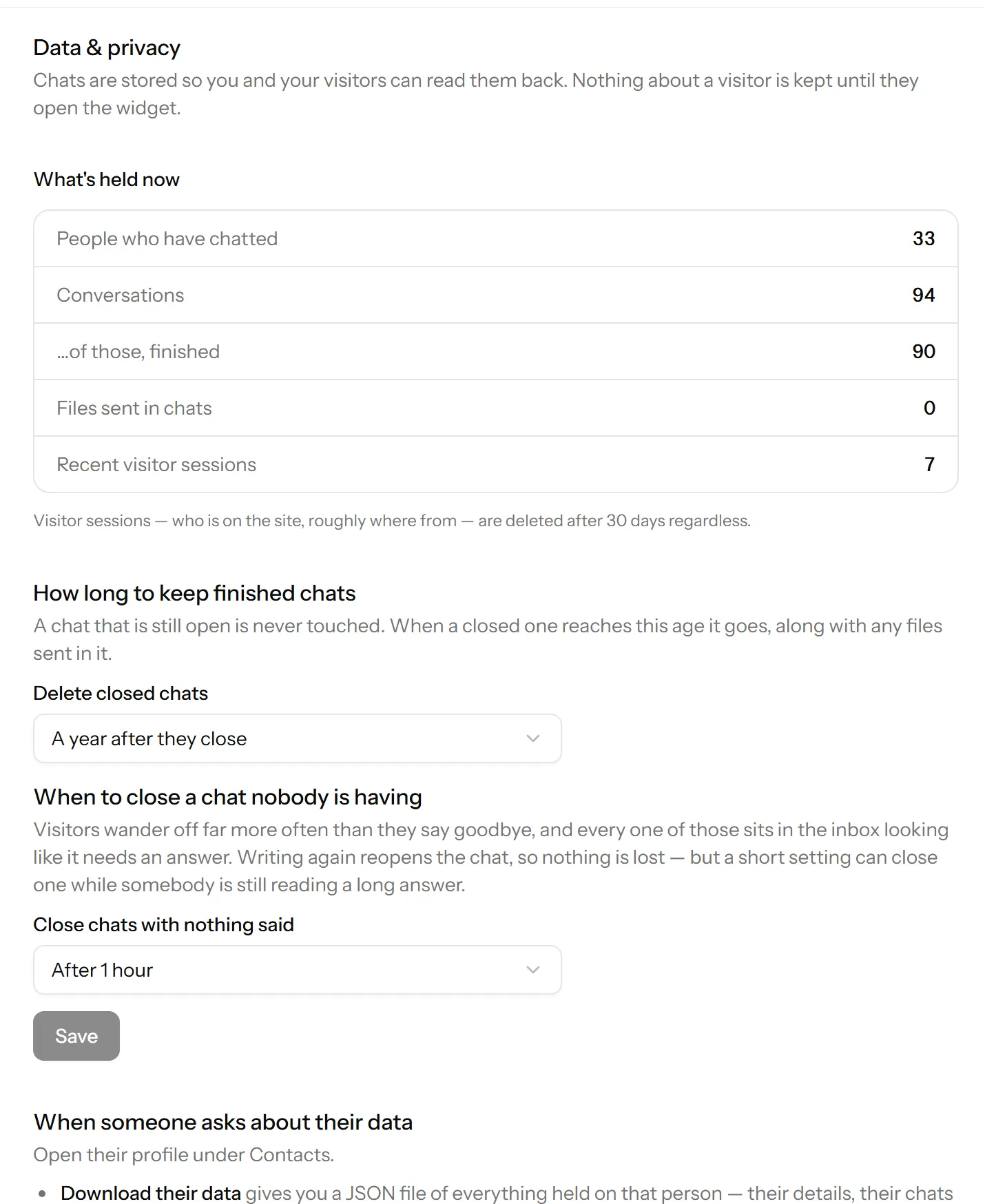 The data and privacy settings: a count of what is held now, how long finished chats are kept, when an idle chat closes itself, and how to download or erase everything about one person.