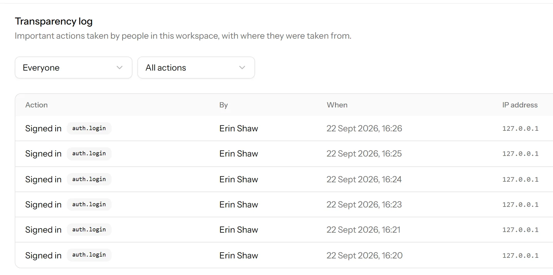 The transparency log, listing member actions with who did them, when, and from which IP address.