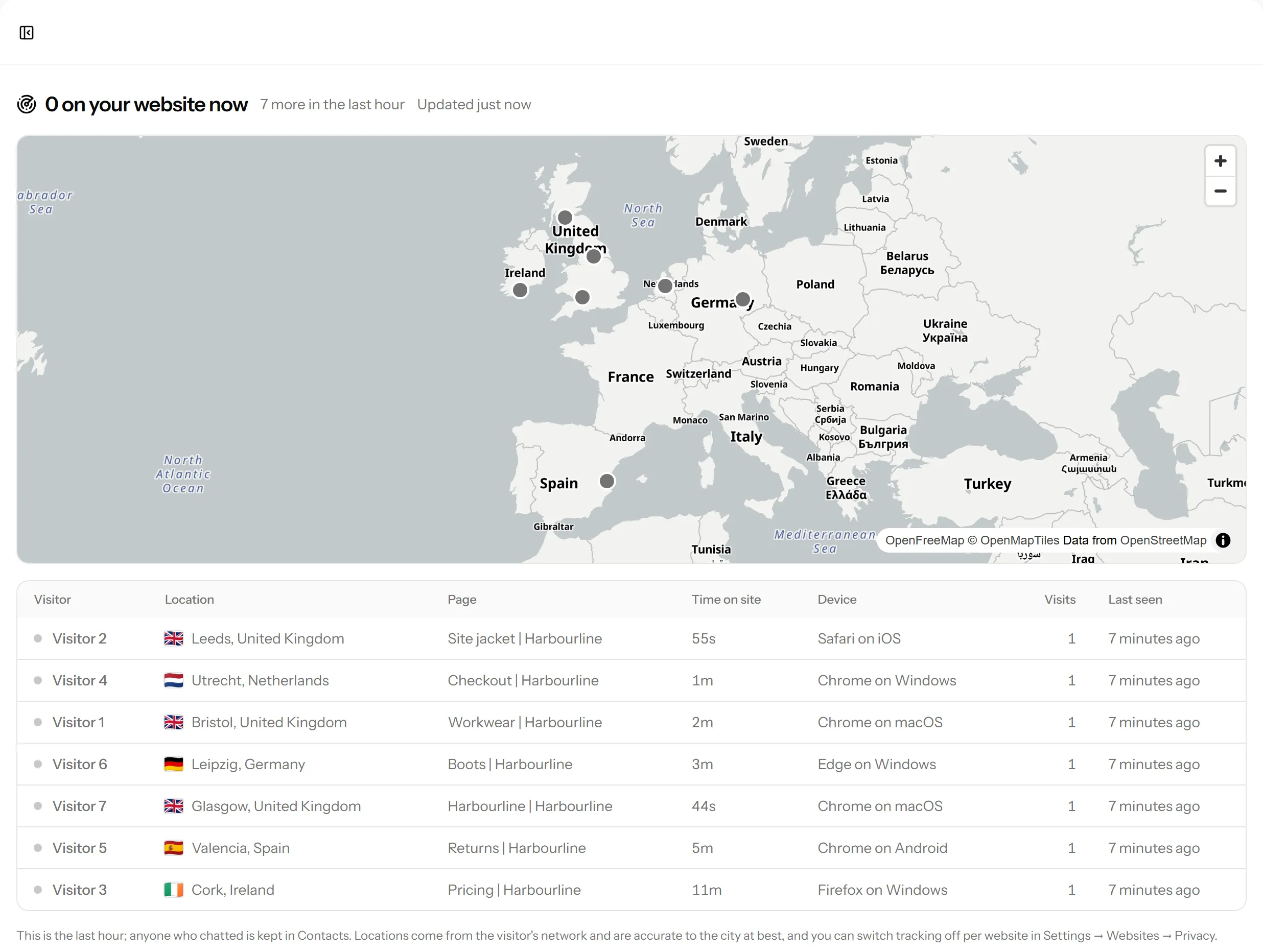 The visitors page, showing who is browsing right now, the page each is on and roughly where they are, with a map.